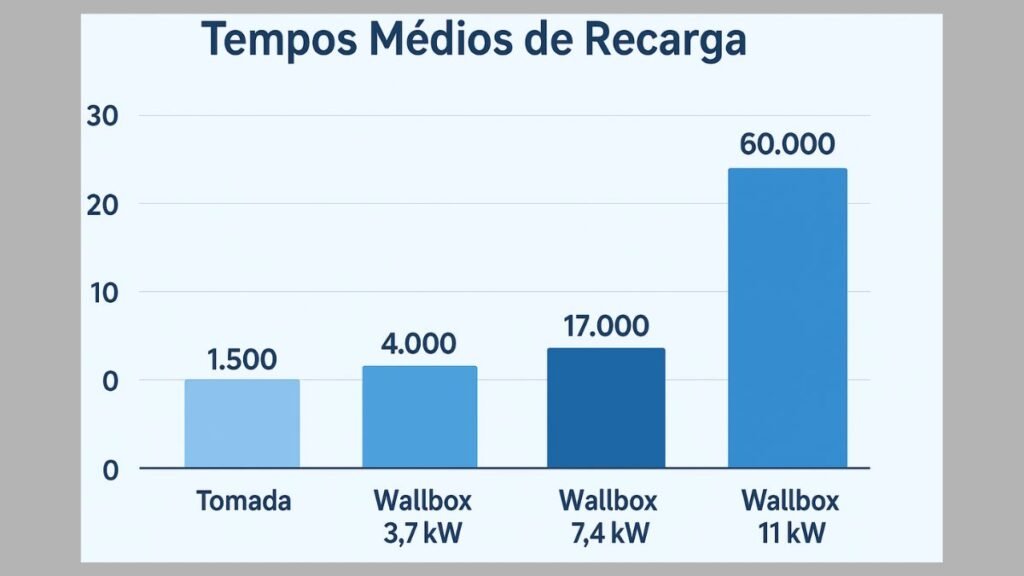Principais Benefícios da Wallbox