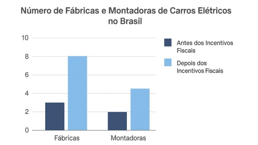 numeros de fabricas e montadoras de carros eletricos